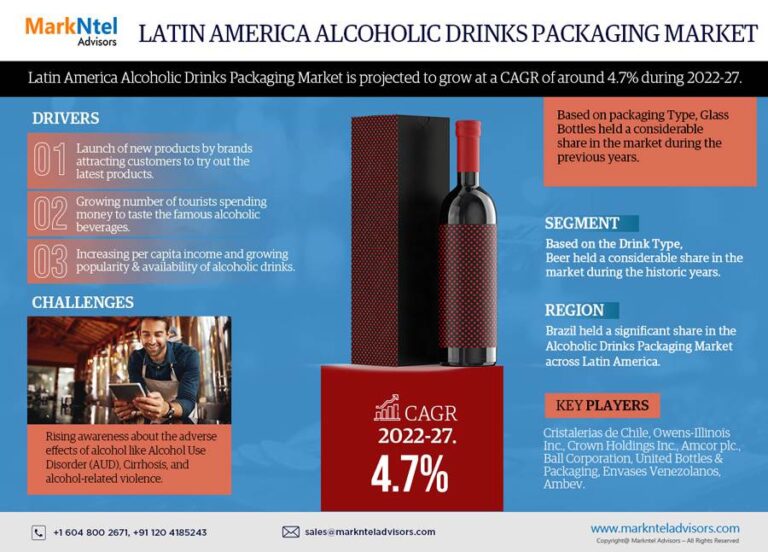 Latin America Alcoholic Drinks Packaging Market Trends, Sales, Top Manufacturers, Analysis 2022-2027